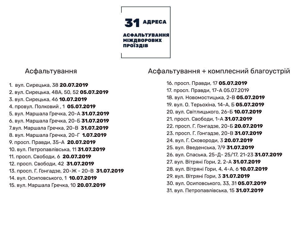дворы, ремонт, адреса, Подол